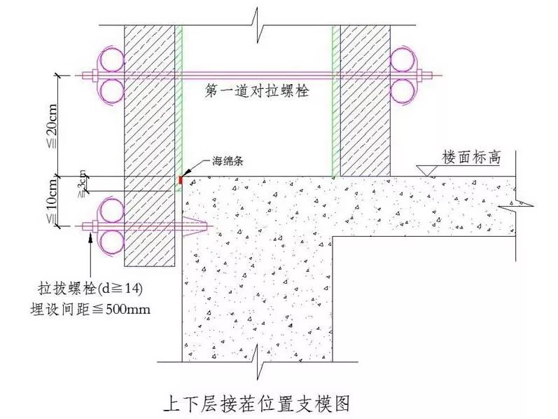 工程常见的15个质量通病：什么原因？如何防治？