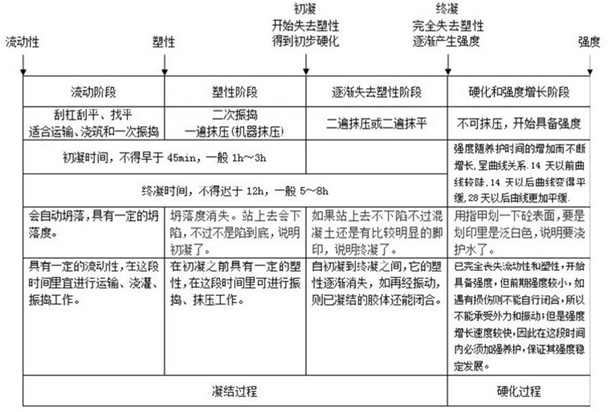 工程常见的15个质量通病：什么原因？如何防治？