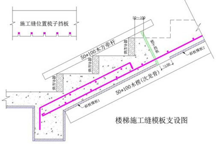 工程常见的15个质量通病：什么原因？如何防治？