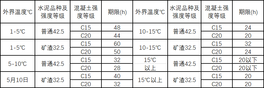 工程常见的15个质量通病：什么原因？如何防治？