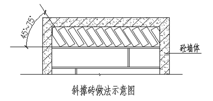 工程常见的15个质量通病：什么原因？如何防治？