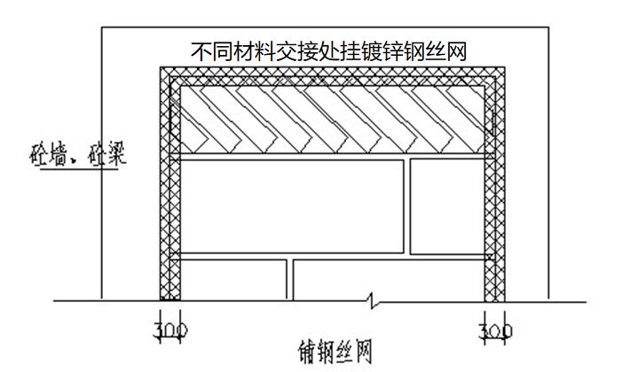 工程常见的15个质量通病：什么原因？如何防治？