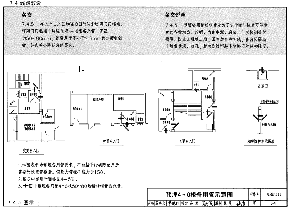 人防工程水电暖预留预埋什么内容？示例总结，切勿遗漏！