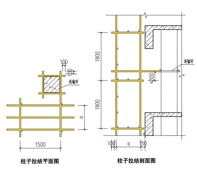 大神绘制的全套脚手架三维构造图，小白看完也秒懂！