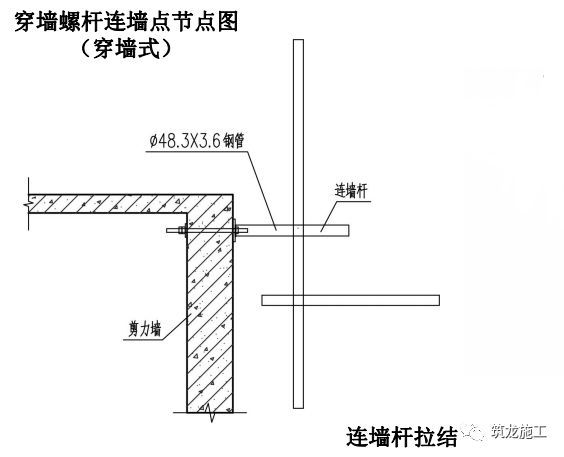 大神绘制的全套脚手架三维构造图，小白看完也秒懂！