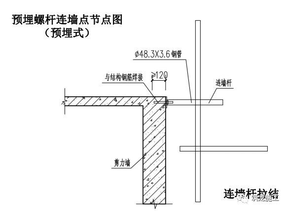 大神绘制的全套脚手架三维构造图，小白看完也秒懂！