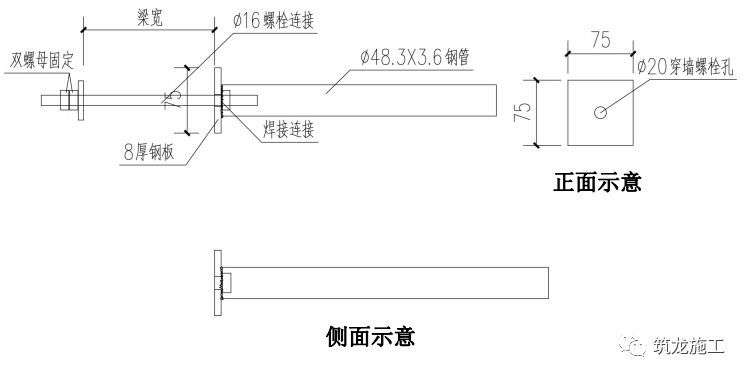 大神绘制的全套脚手架三维构造图，小白看完也秒懂！