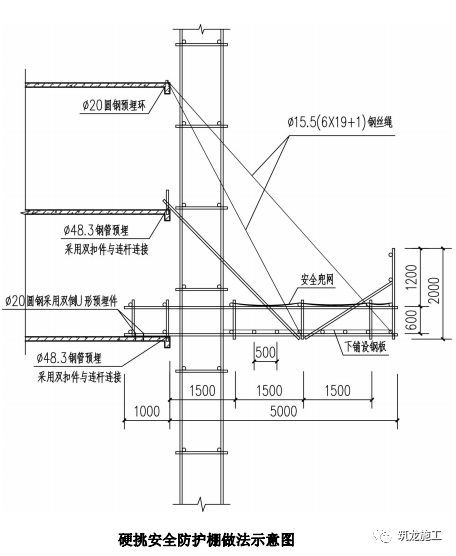 大神绘制的全套脚手架三维构造图，小白看完也秒懂！