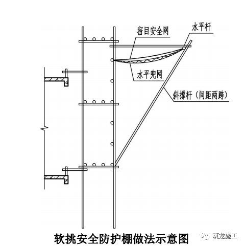 大神绘制的全套脚手架三维构造图，小白看完也秒懂！