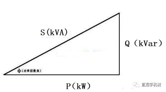 功率VA和W是什么关系?