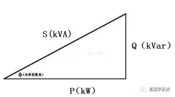 功率VA和W是什么关系？