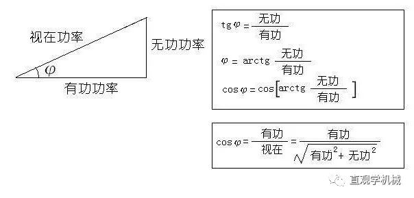 功率VA和W是什么关系？