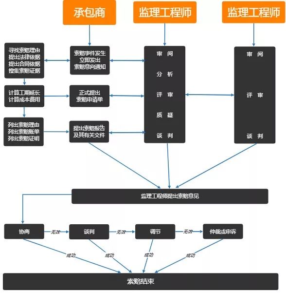 索赔就要当仁不让，拿回属于我们的钱！