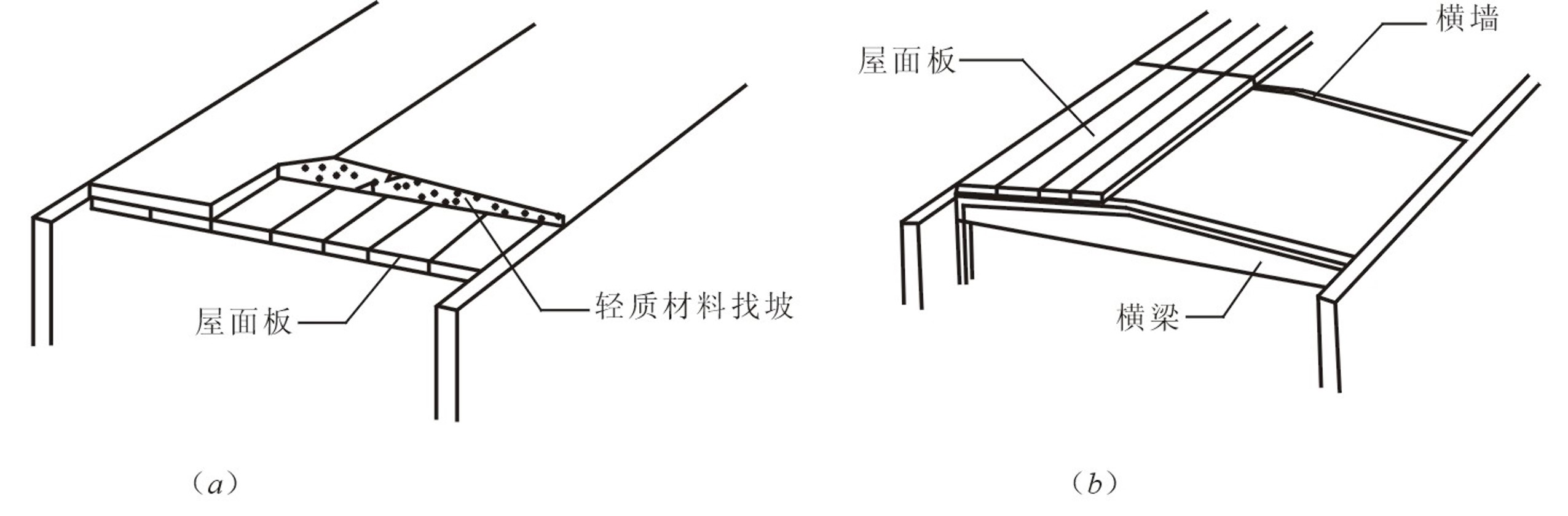 图15.4 屋顶屋面坡度的形成 