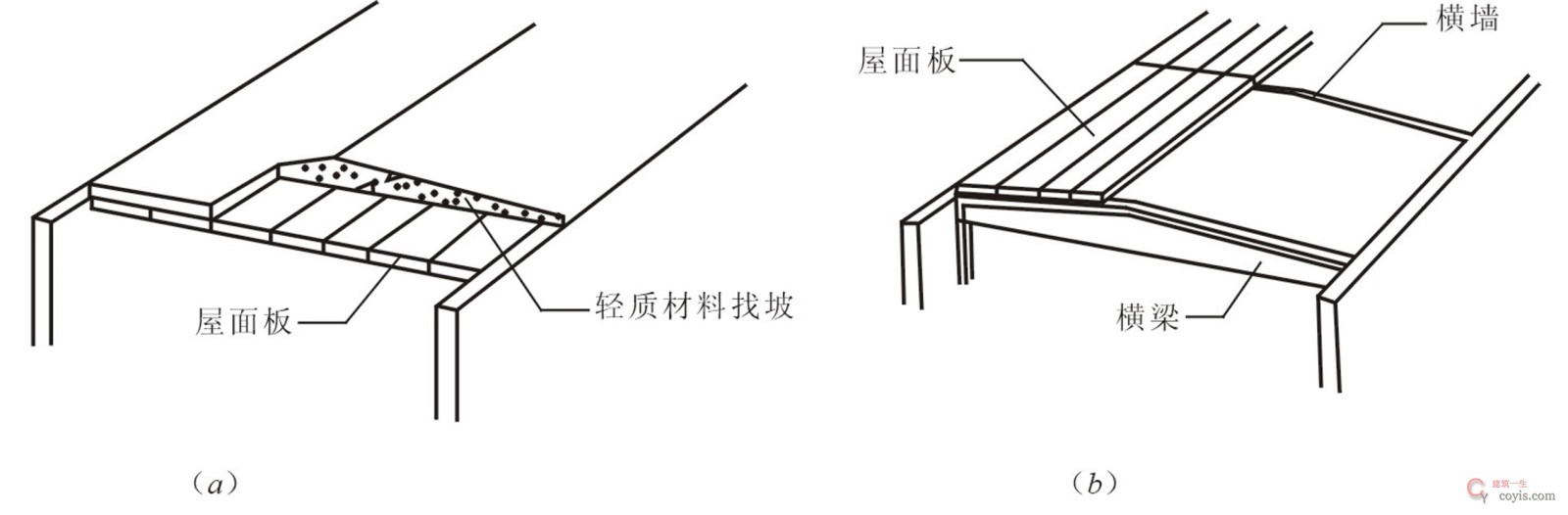 图15.4 屋顶屋面坡度的形成