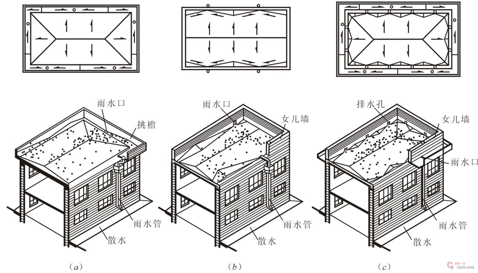图15.6 有组织外排水