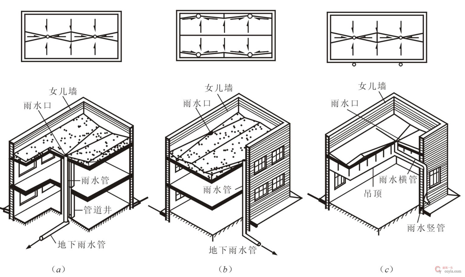 图15.7 有组织内排水