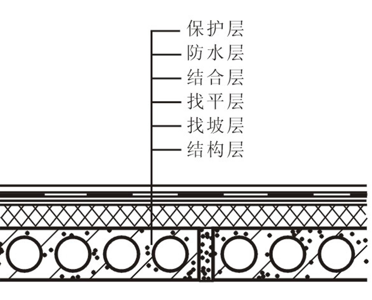 图15.8 卷材防水屋面的构造组成