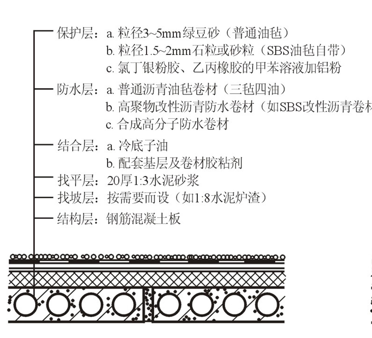 图15.10 不上人卷材防水屋面 