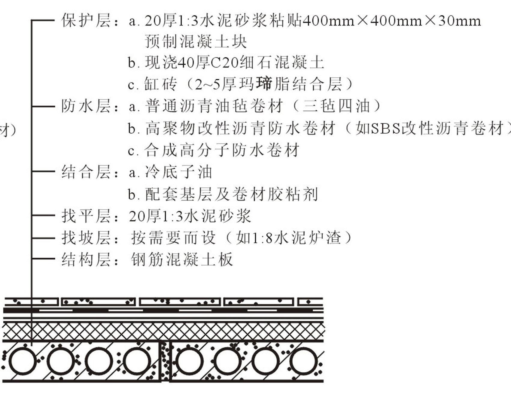 图15.11 上人卷材防水屋面 