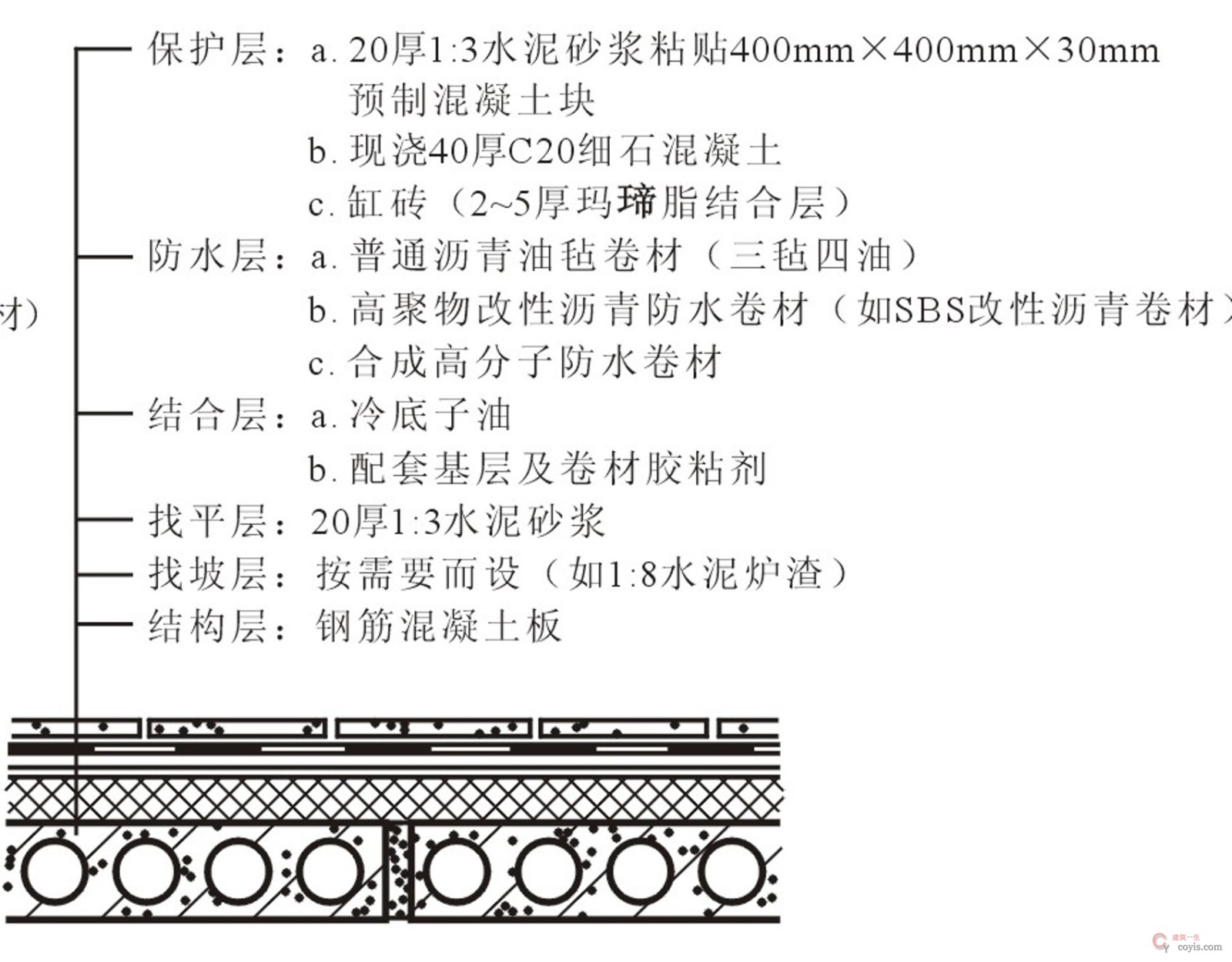 图15.11 上人卷材防水屋面
