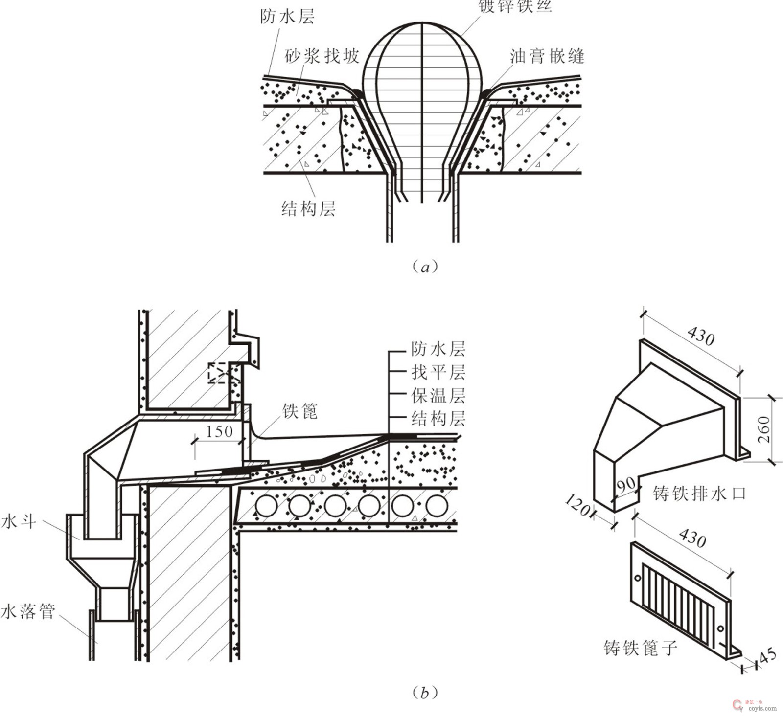 图15.17 水落口构造