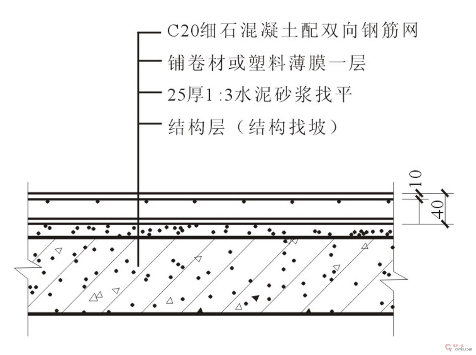 图15.18 刚性防水屋面构造层次