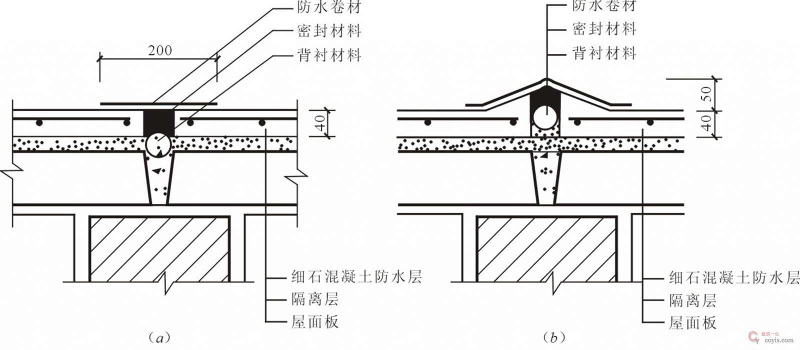 图15.19 分格缝的构造