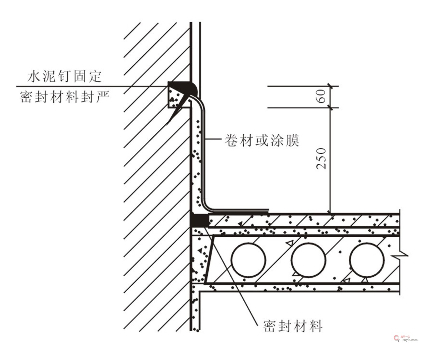 图15.20 泛水构造