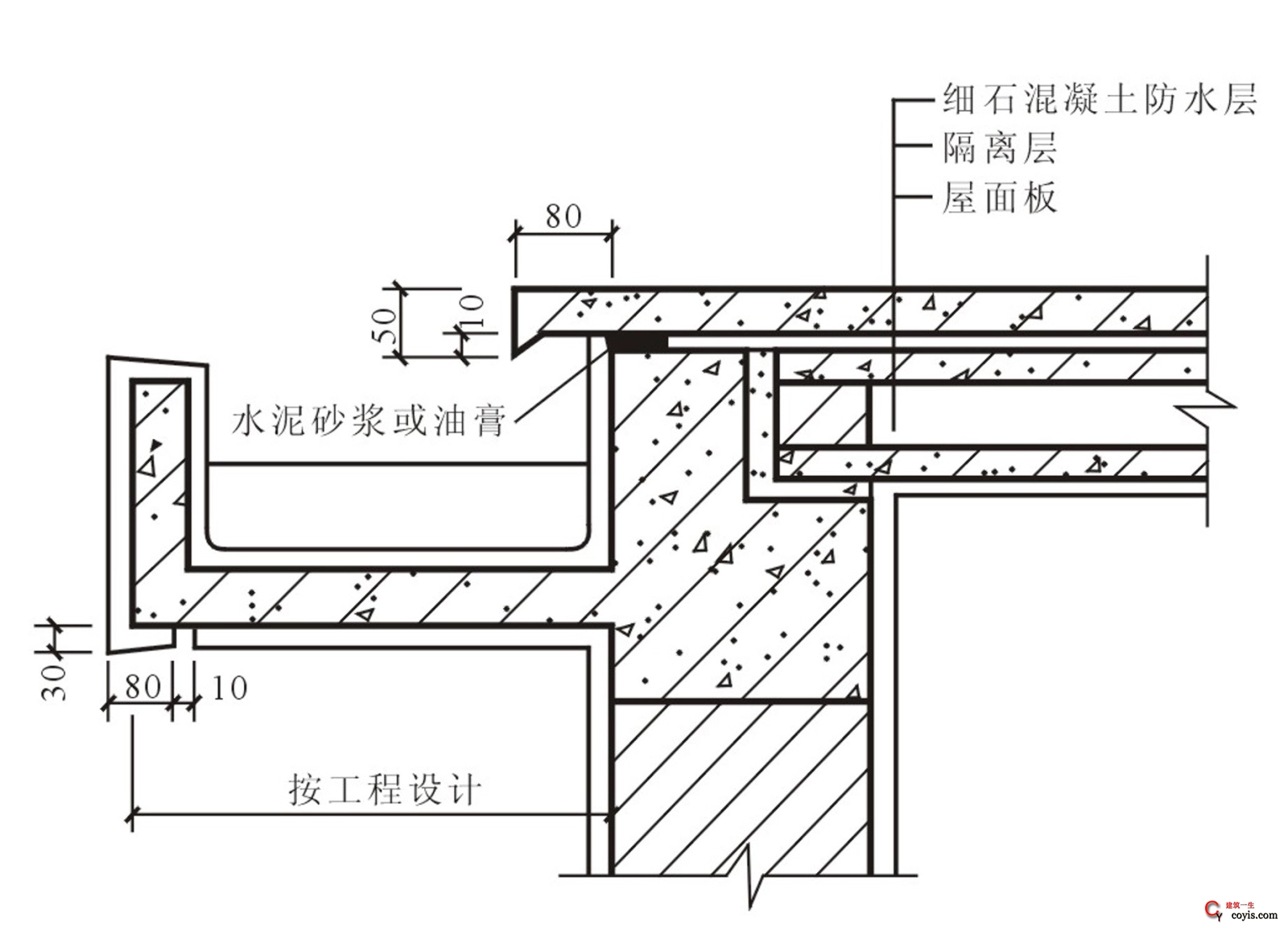 屋顶构造做法及细部构造培训讲义 - 建筑一生