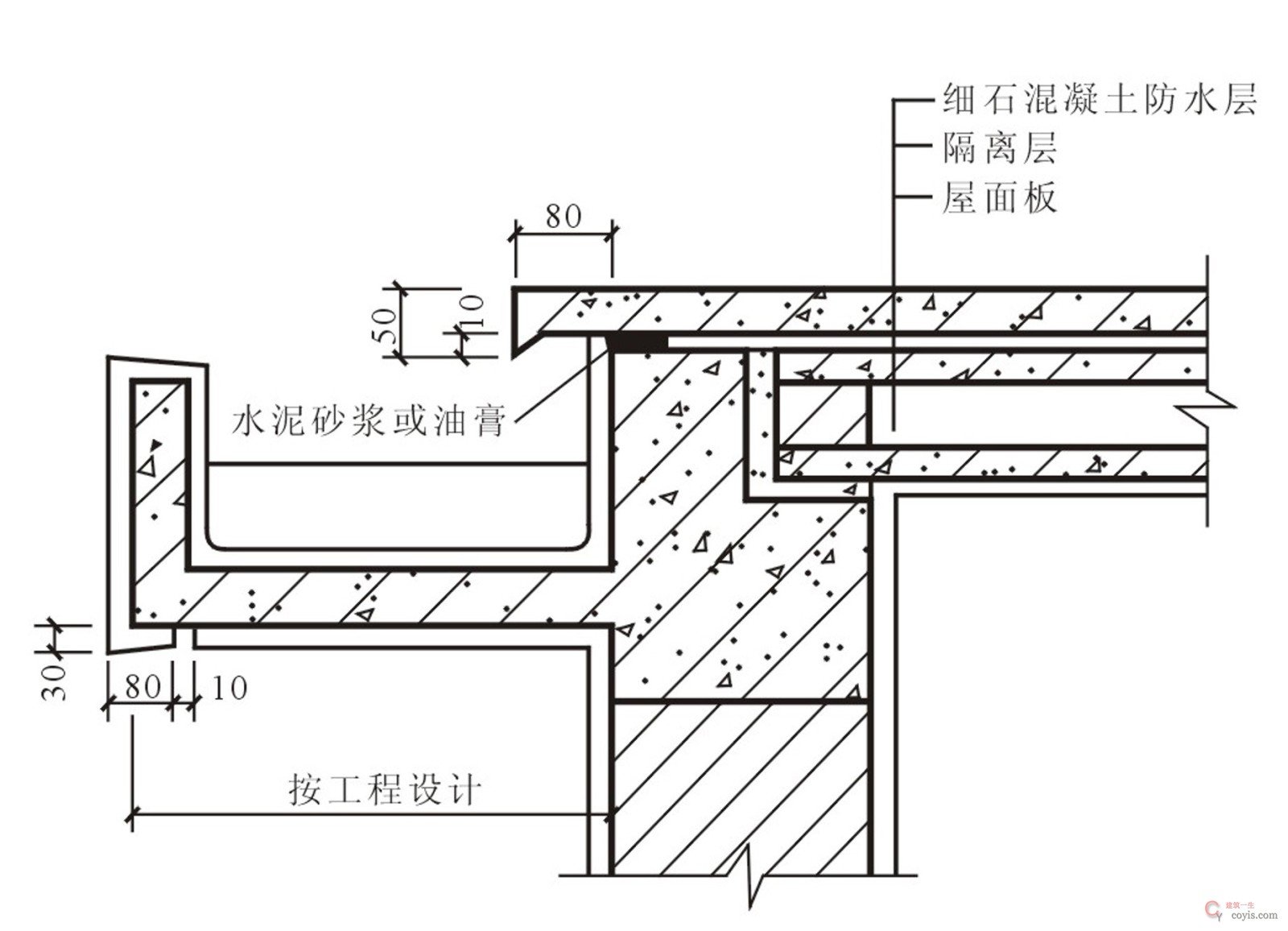 图15.22 挑檐沟檐口构造
