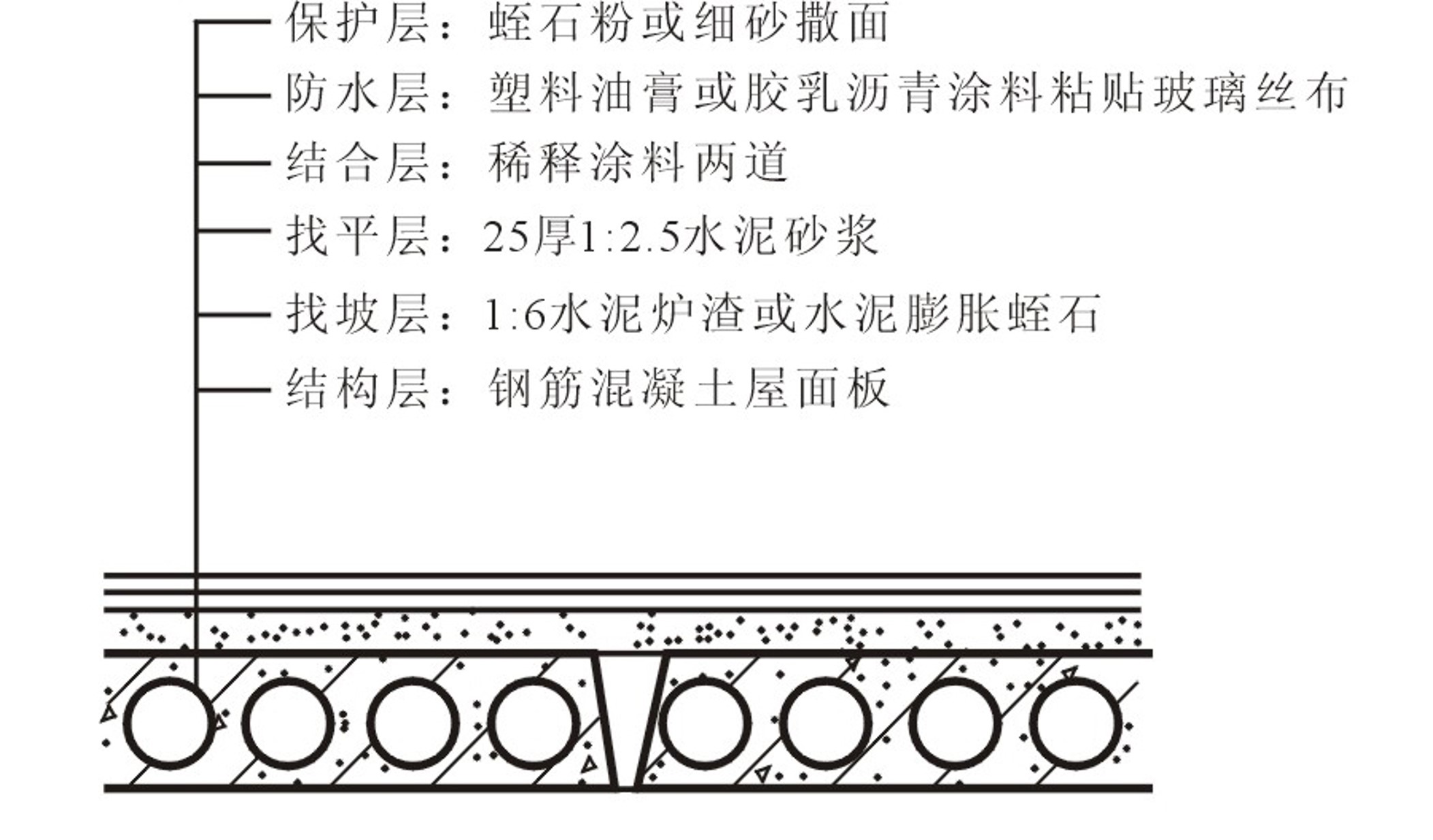 图15.23 涂膜防水屋面构造