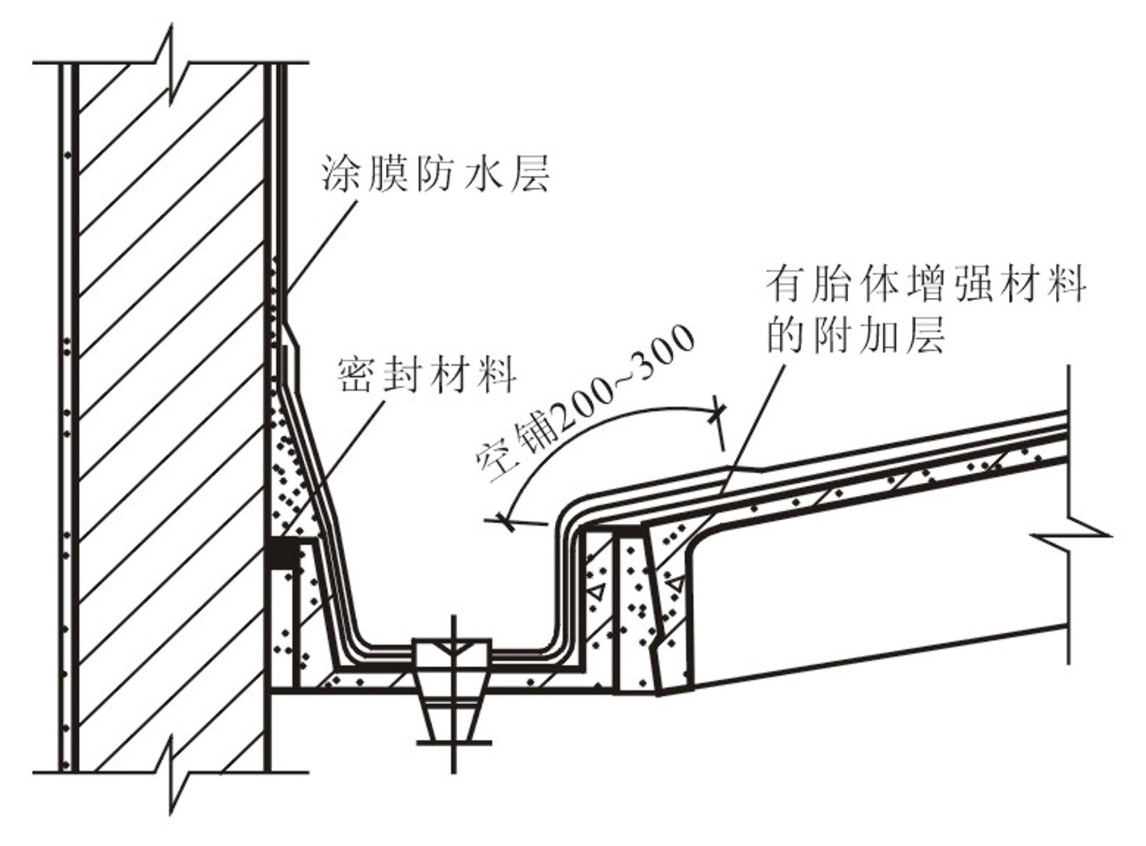 图15.25 天沟、檐沟构造 
