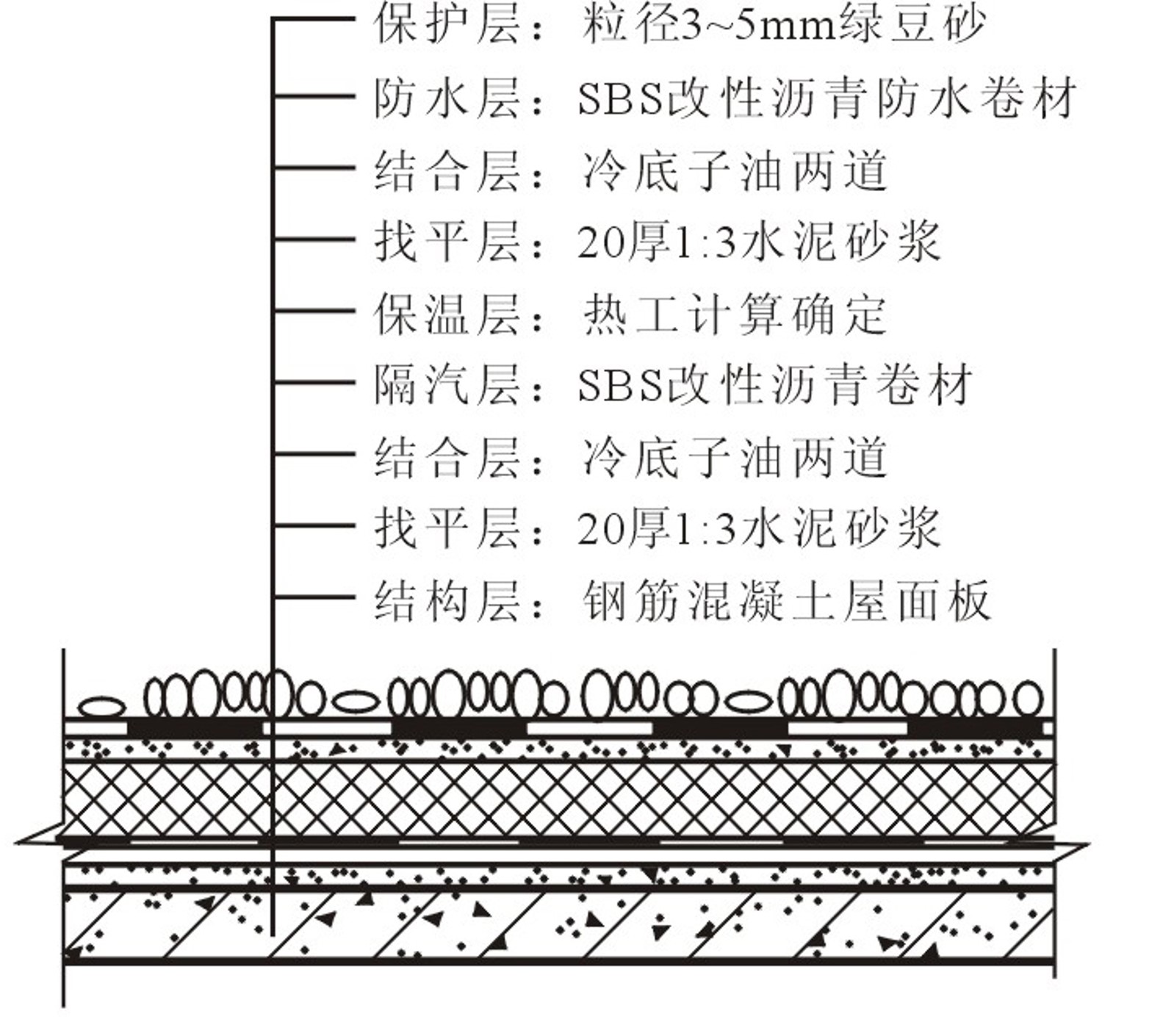 图15.27 正置式保温屋顶