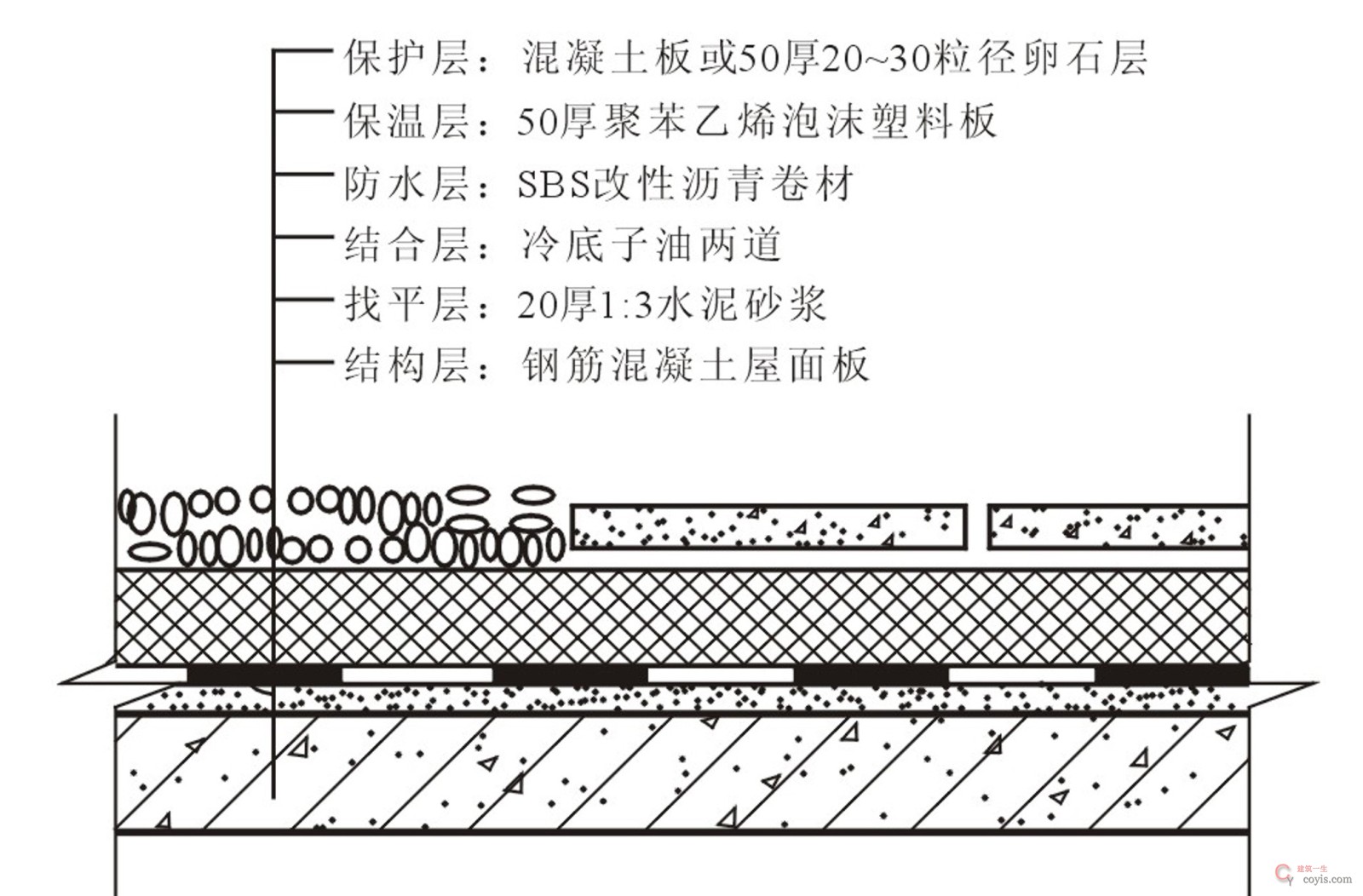 图15.29 倒置式保温屋顶