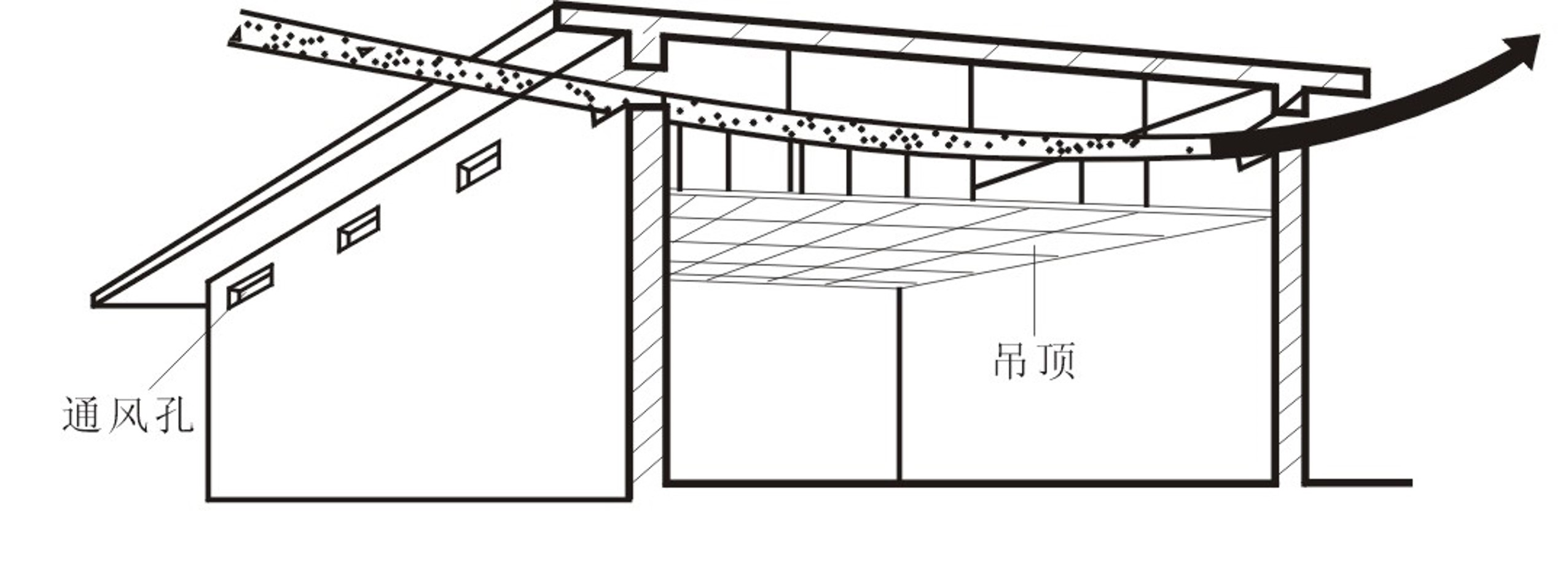 图15.30 吊顶通风隔热