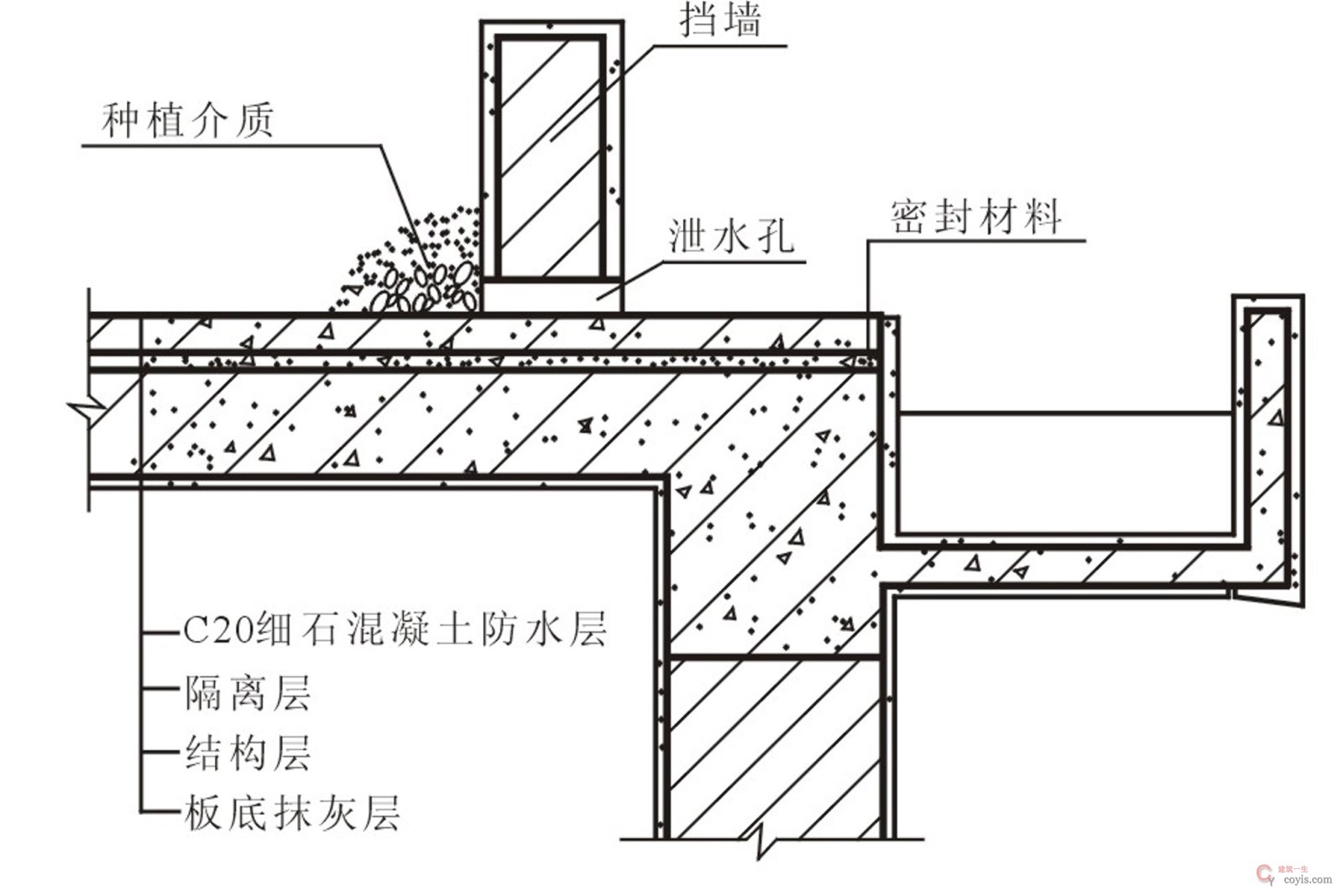 图15.32 种植隔热屋顶构造