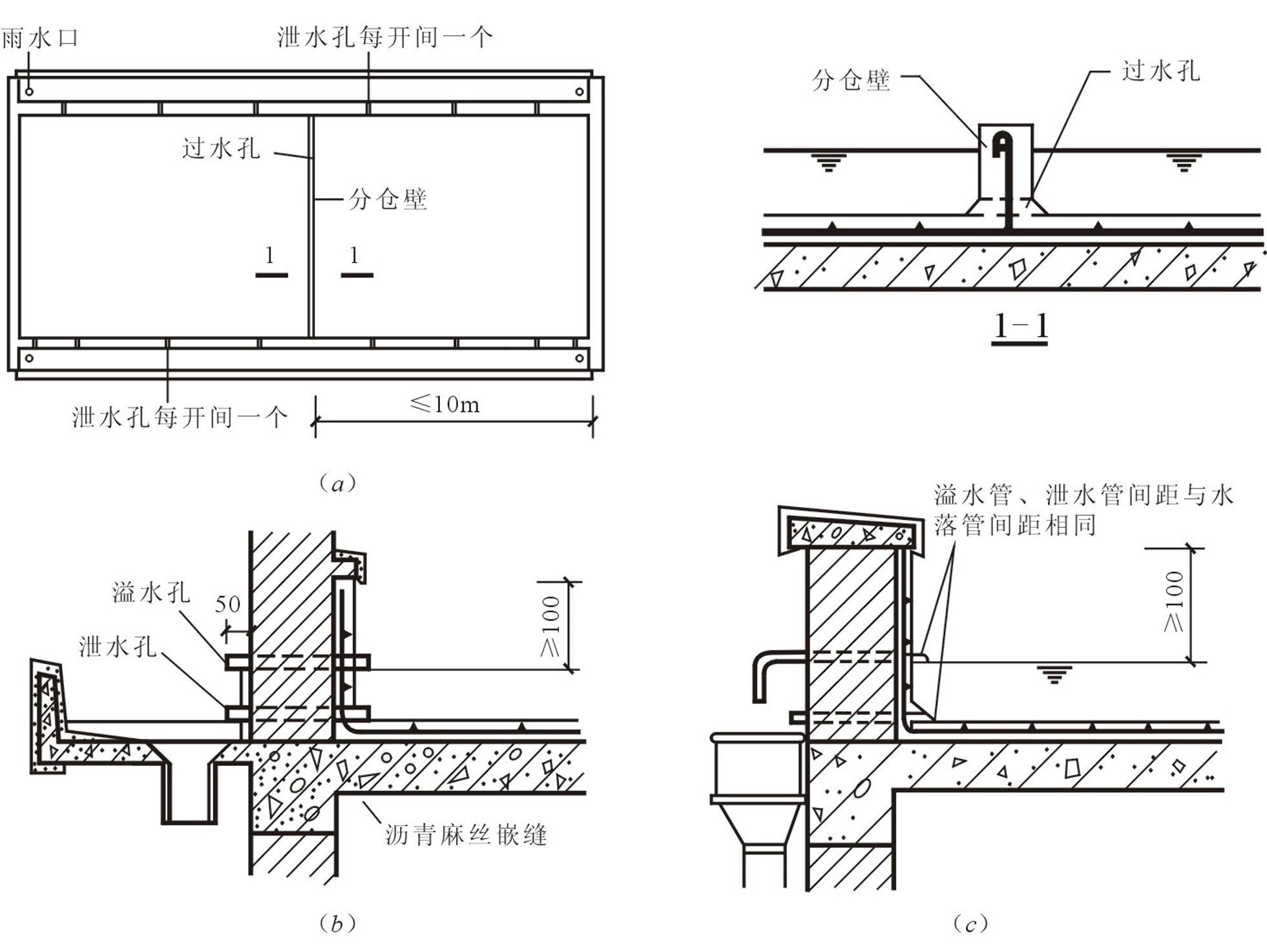 图15.33 蓄水屋顶构造