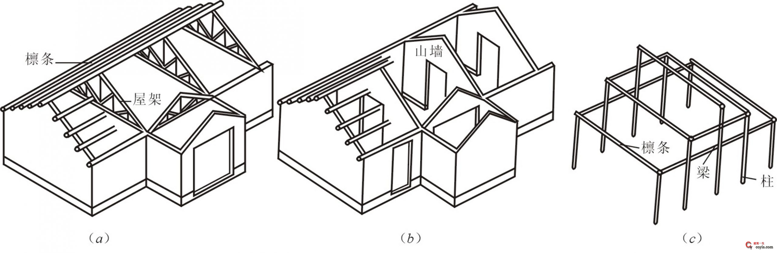 图15.34 坡屋顶的承重结构 