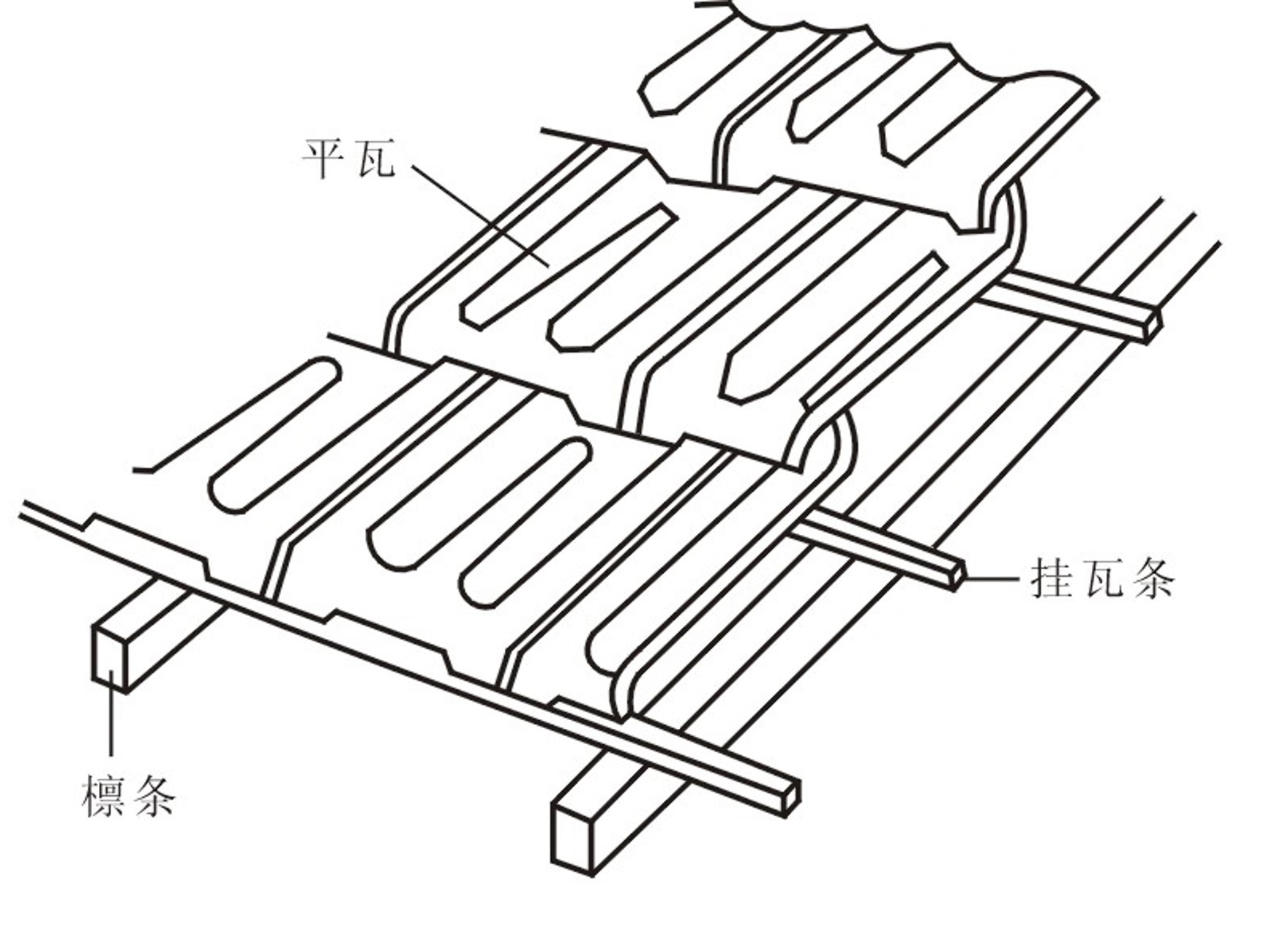 图15.36 冷摊瓦屋面 