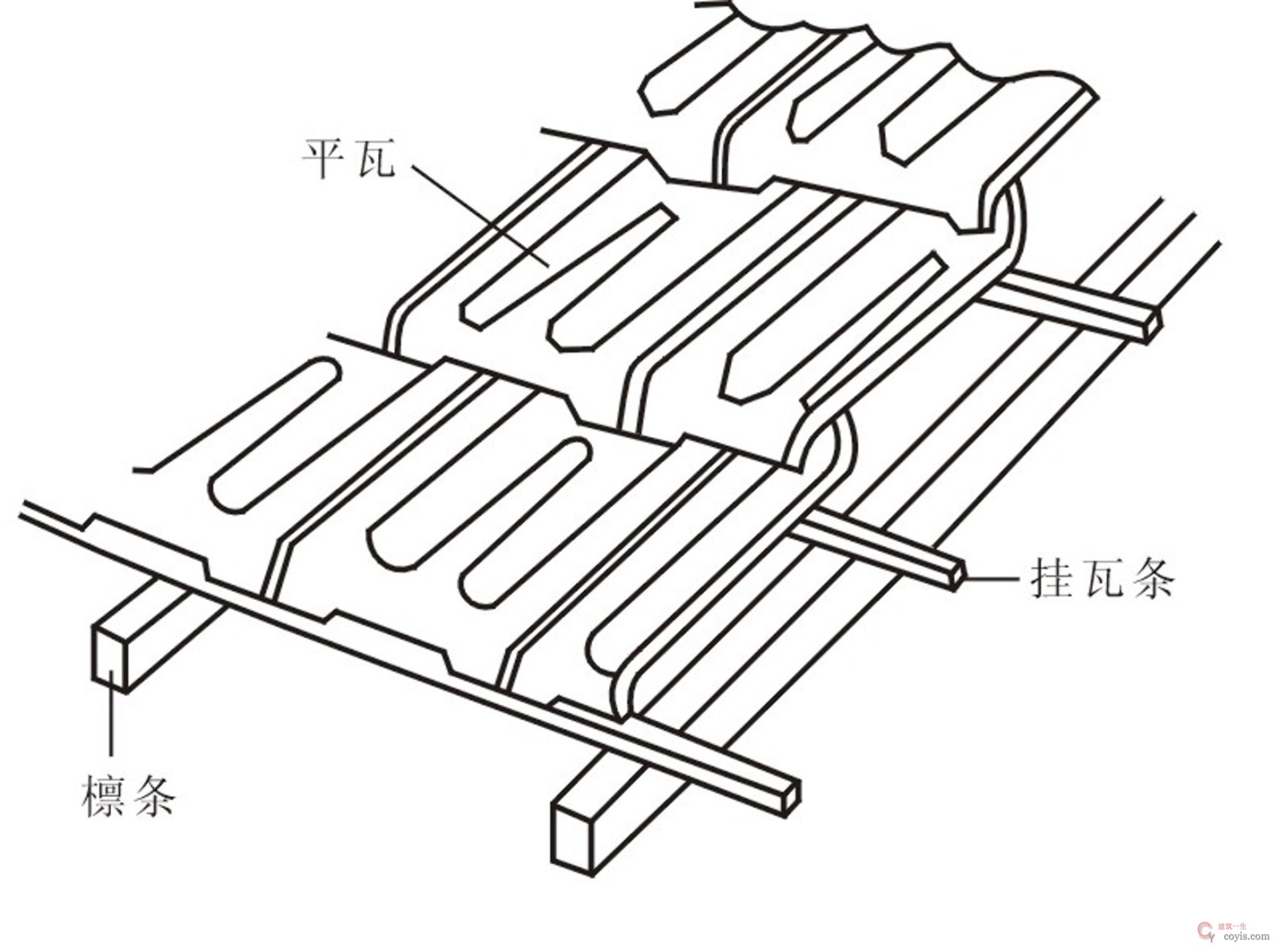 图15.36 冷摊瓦屋面
