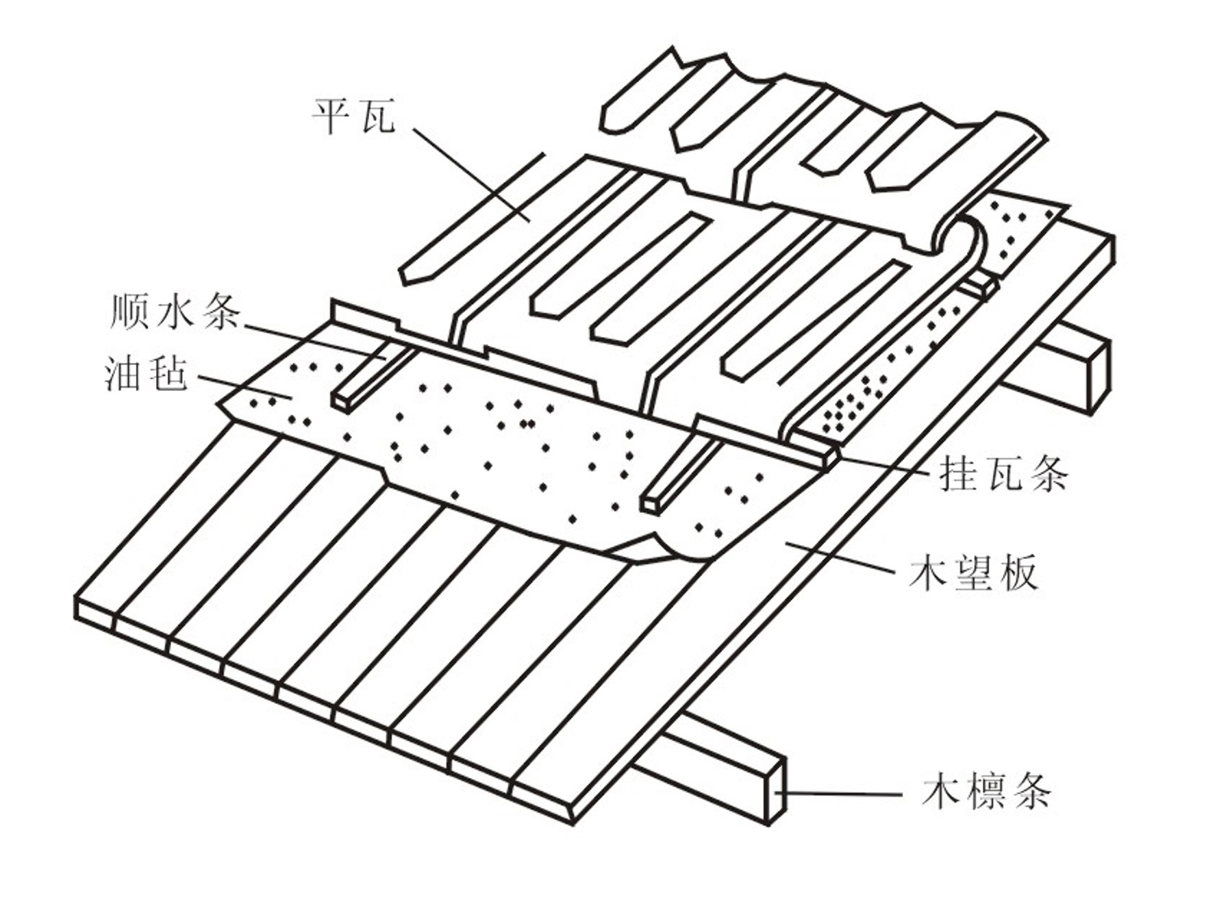 图15.37 木望板平瓦屋面 