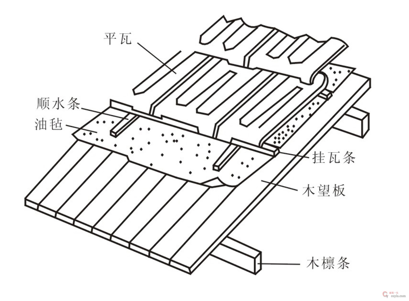 图15.37 木望板平瓦屋面
