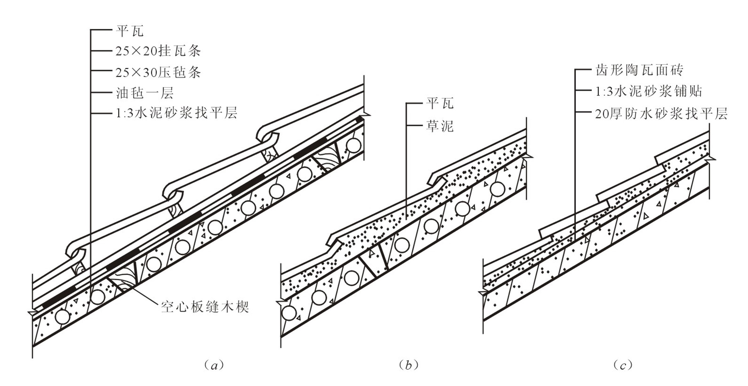 图15.38 钢筋混凝土屋面板盖瓦屋面 