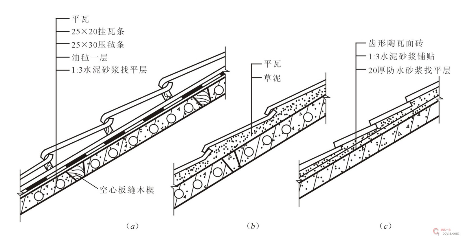 图15.38 钢筋混凝土屋面板盖瓦屋面