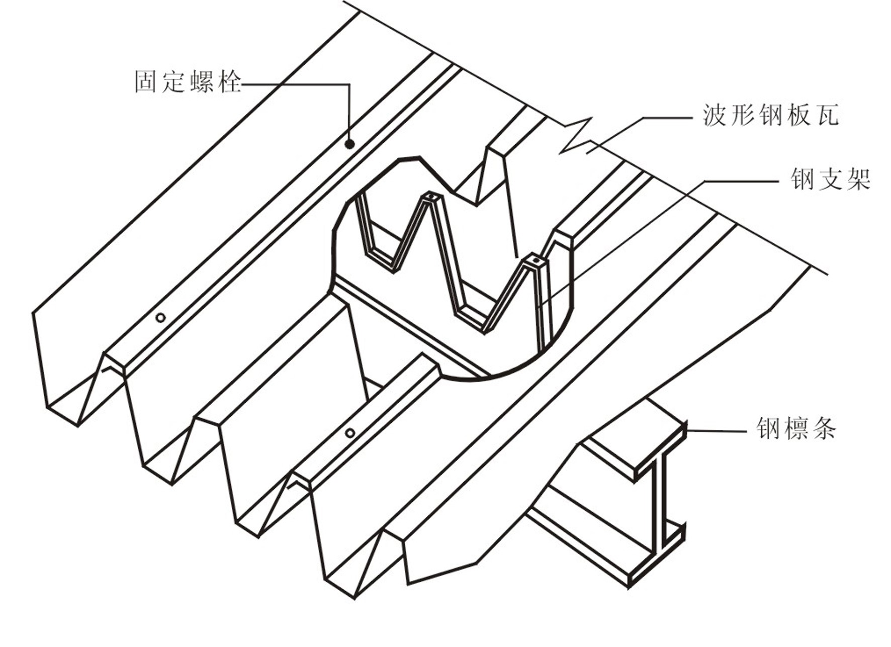 图15.44 彩色压型钢板屋面