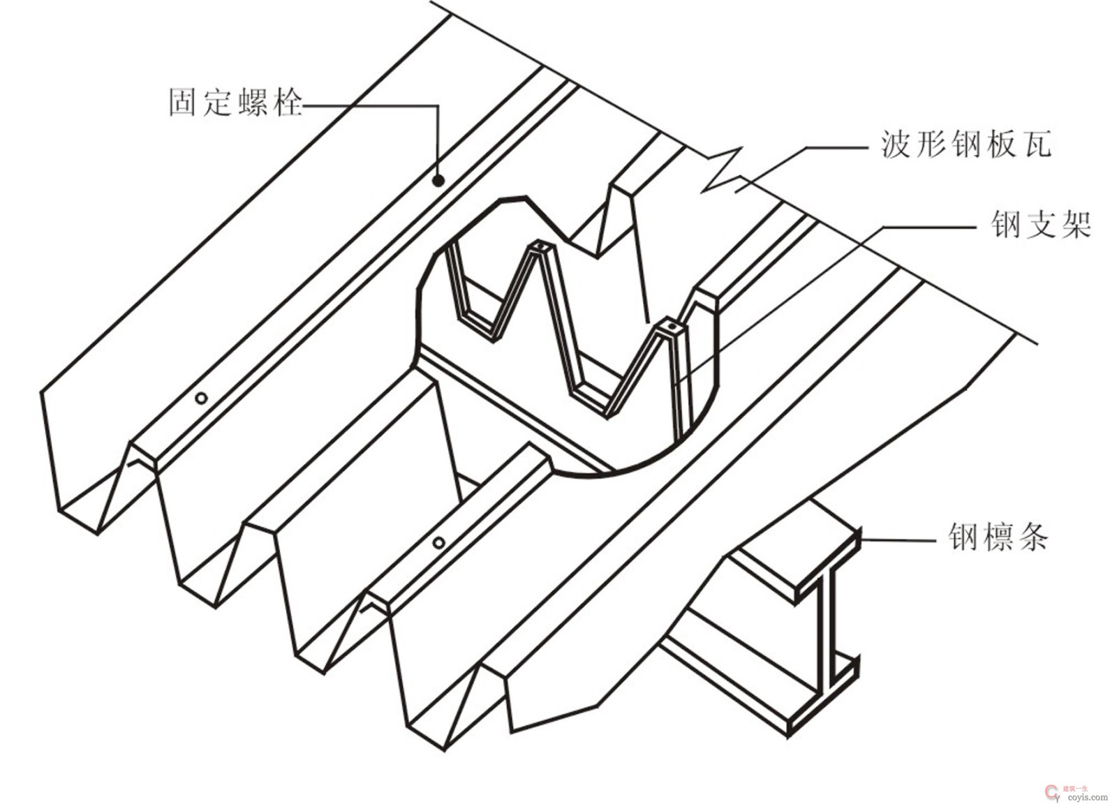 图15.44 彩色压型钢板屋面