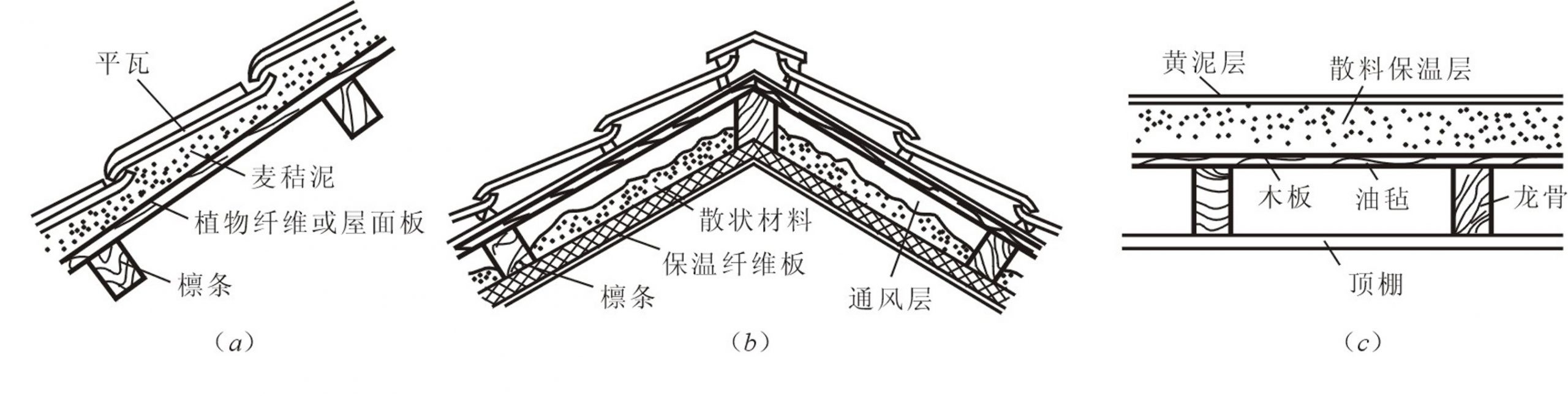 图15.49 坡屋顶的保温构造 