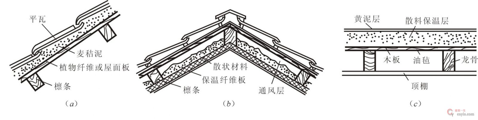 图15.49 坡屋顶的保温构造