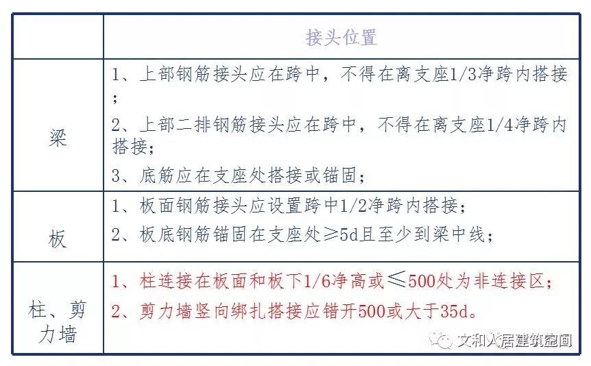 碧桂园项目钢筋焊接、绑扎连接技术交底实例